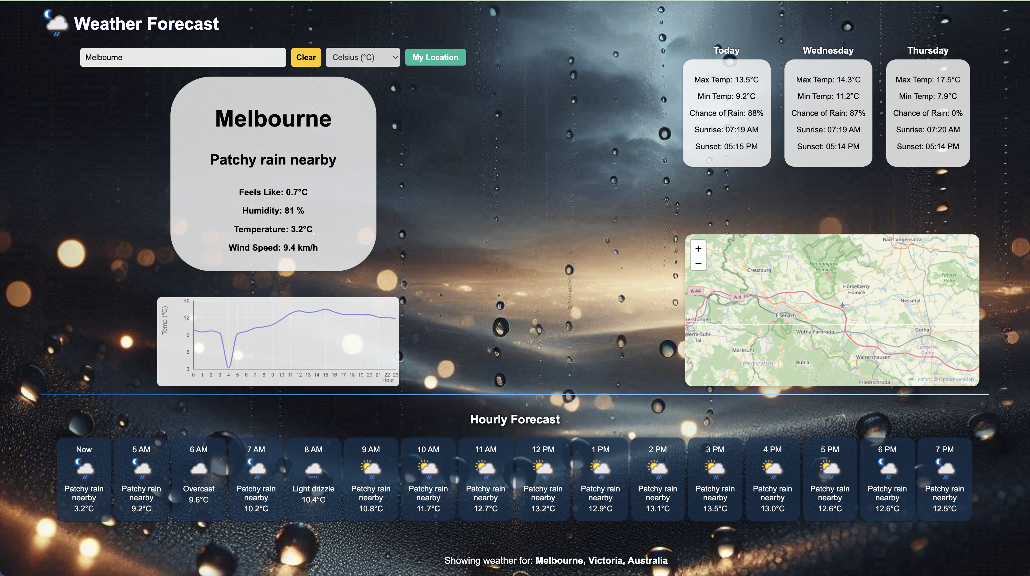 Image of Weather Forecast
